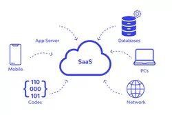 SaaS бумът и трансформацията на бизнеса