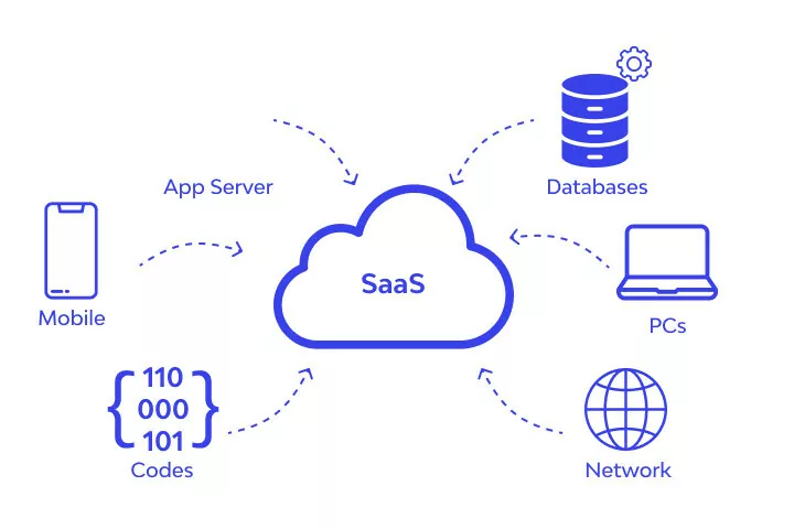 SaaS бумът и трансформацията на бизнеса